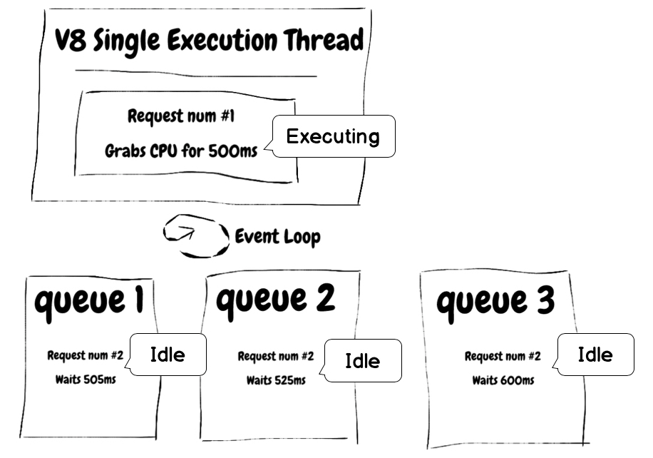 Gertaeren begiztaren irudia Gertaeren begiztaren irudia